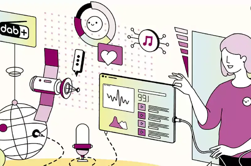 Audio Trends 2024 (Grafik: Die Medienanstalten)