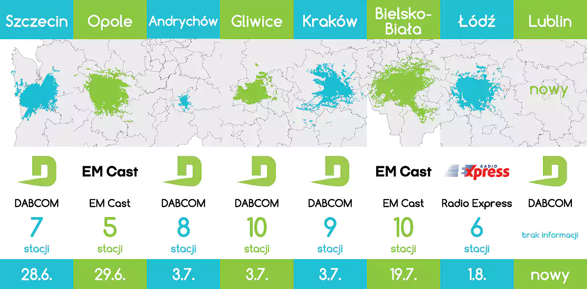 Daty wygaśnięcia pozwoleń emisji eksperymentalnych (grafika: dab.plus)