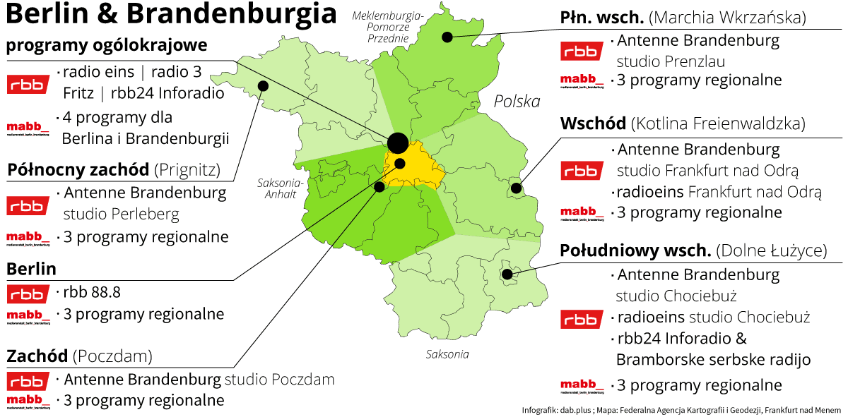 Podział multipleksu regionalnego. (grafika: dab.plus)