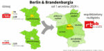 Berlin / Brandenburgia: plan na 2028 (grafika: dab.plus)