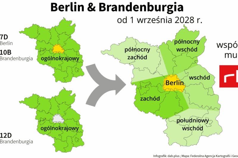 Berlin / Brandenburgia: plan na 2028 (grafika: dab.plus)