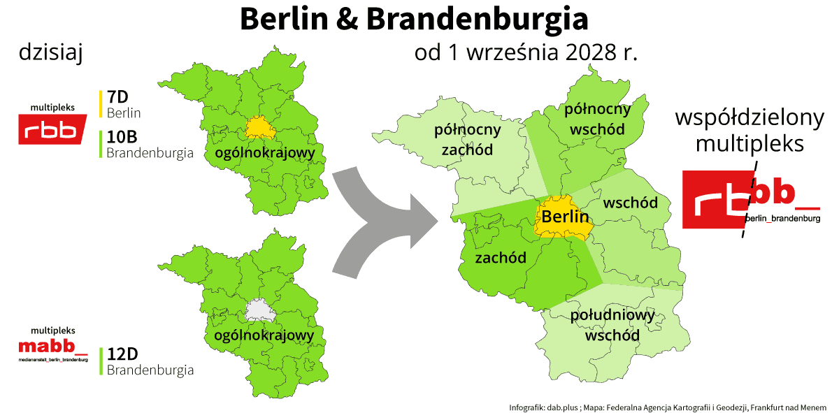 Berlin / Brandenburgia: plan na 2028 (grafika: dab.plus)